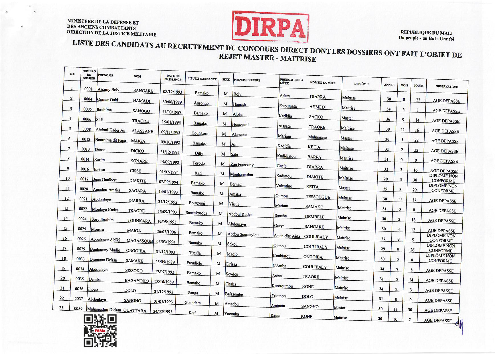  LISTE DES CANDIDATS AU RECRUTEMENT DU CONCOURS DIRECT DONT LES DOSSIERS ONT FAIT OBJET DE REJET MASTER- MAITRISE