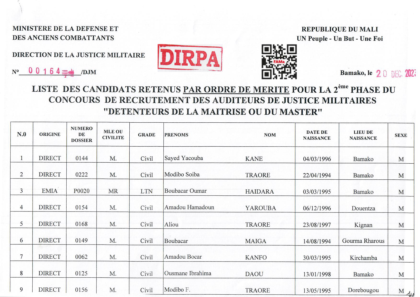  LISTE DES CANDIDATS RETENUS POUR LA 2è PHASE DU CONCOUR DE RECRUTEMENT DES AUDITEURS DE JUSTICE MILITAIRE- DOCTORAT