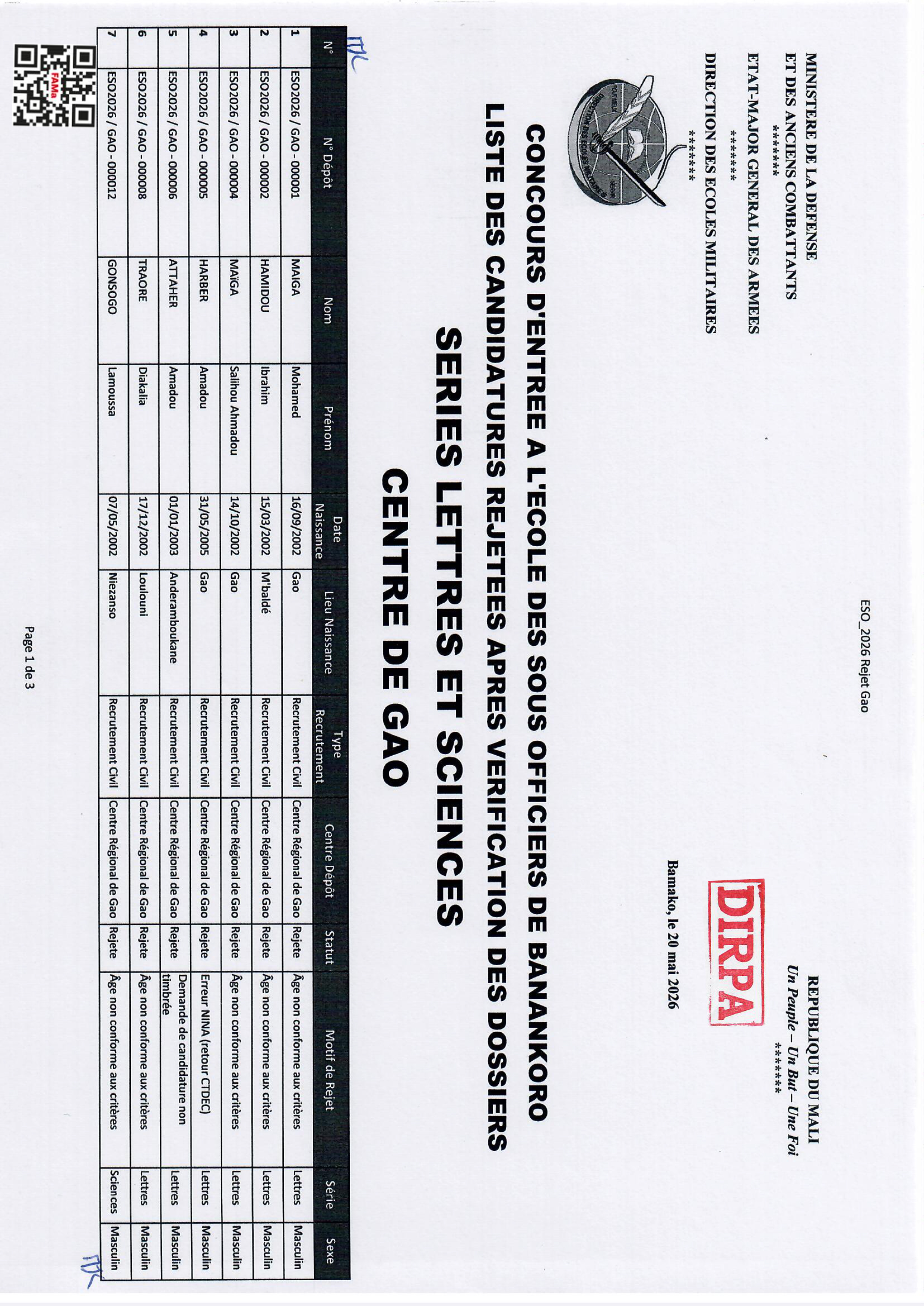  LISTE DES CANDIDATURES REJETEES APRES VERIFICATION DES DOSSIERS DES CENTRES SEGOU,GAO,SIKASSO,TOMBOUCTOU,SEVARE,KAYES