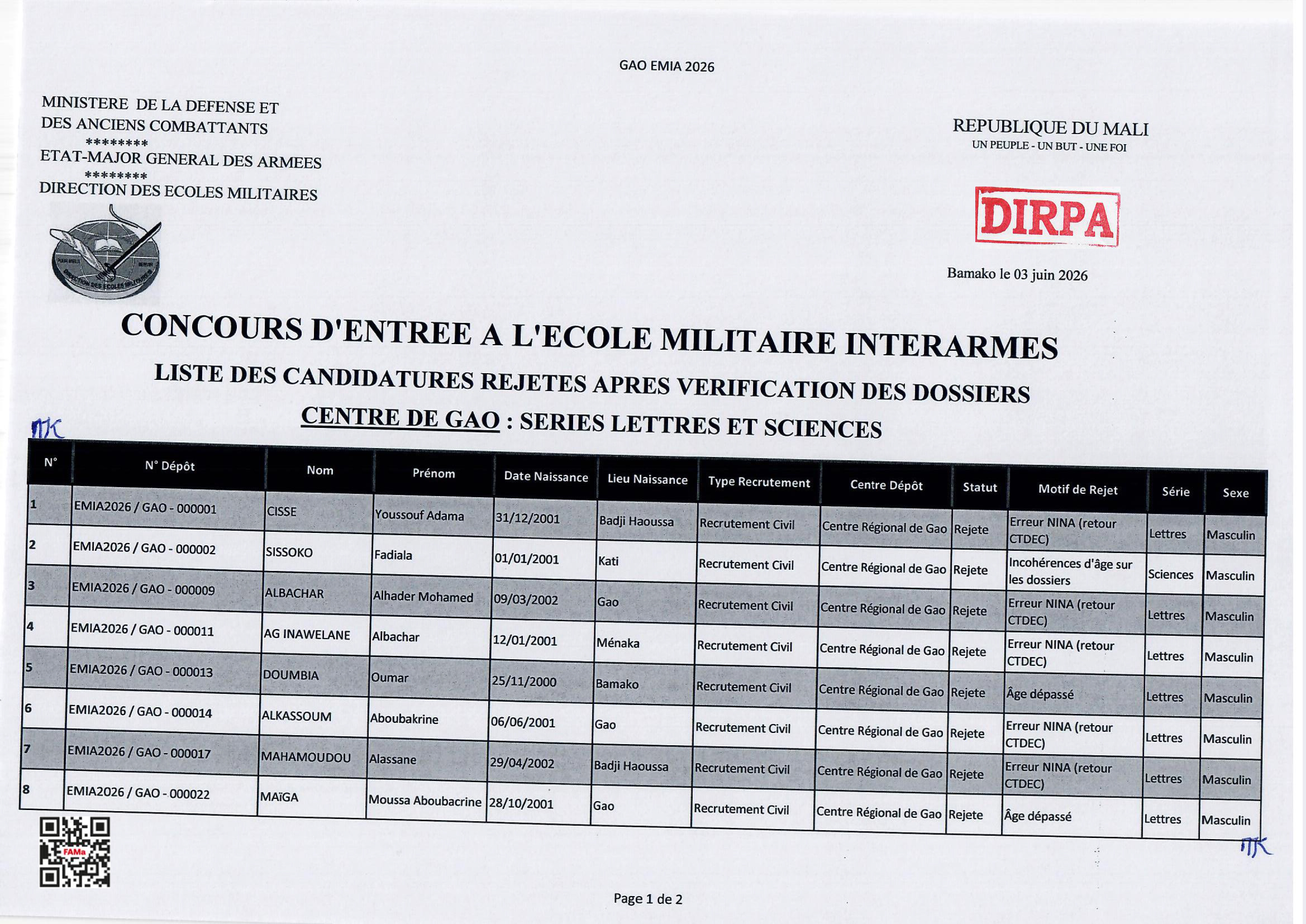  LISTE DES CANDIDATURES REJETES APRES VERIFICATION DES DOSSIERS GAO, KAYES, TOMBOCTOU, SIKASSO, SEGOU, SEVARE.