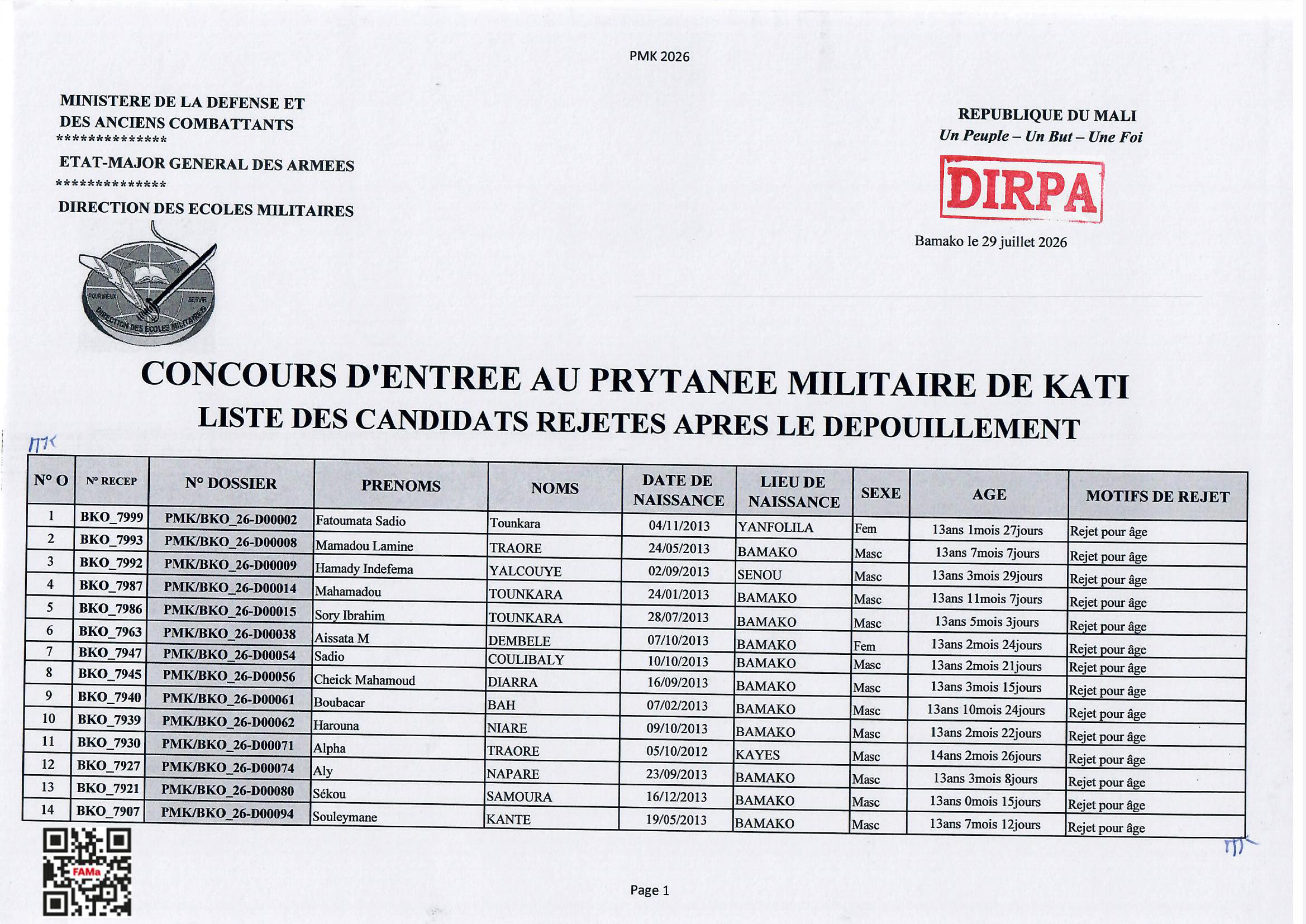  CONCOURS D'ENTREE AU PRYTANEE MILITAIRE DE KATI LISTE DES CANDIDATS REJETES APRES LE DEPOUILLEMENT.